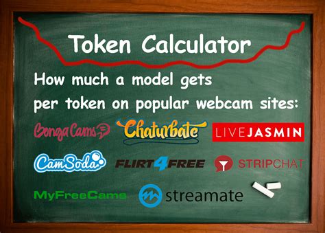 what are tokens worth on chaturbate|Chaturbate Token Value to USD Converter/Calculator Tool